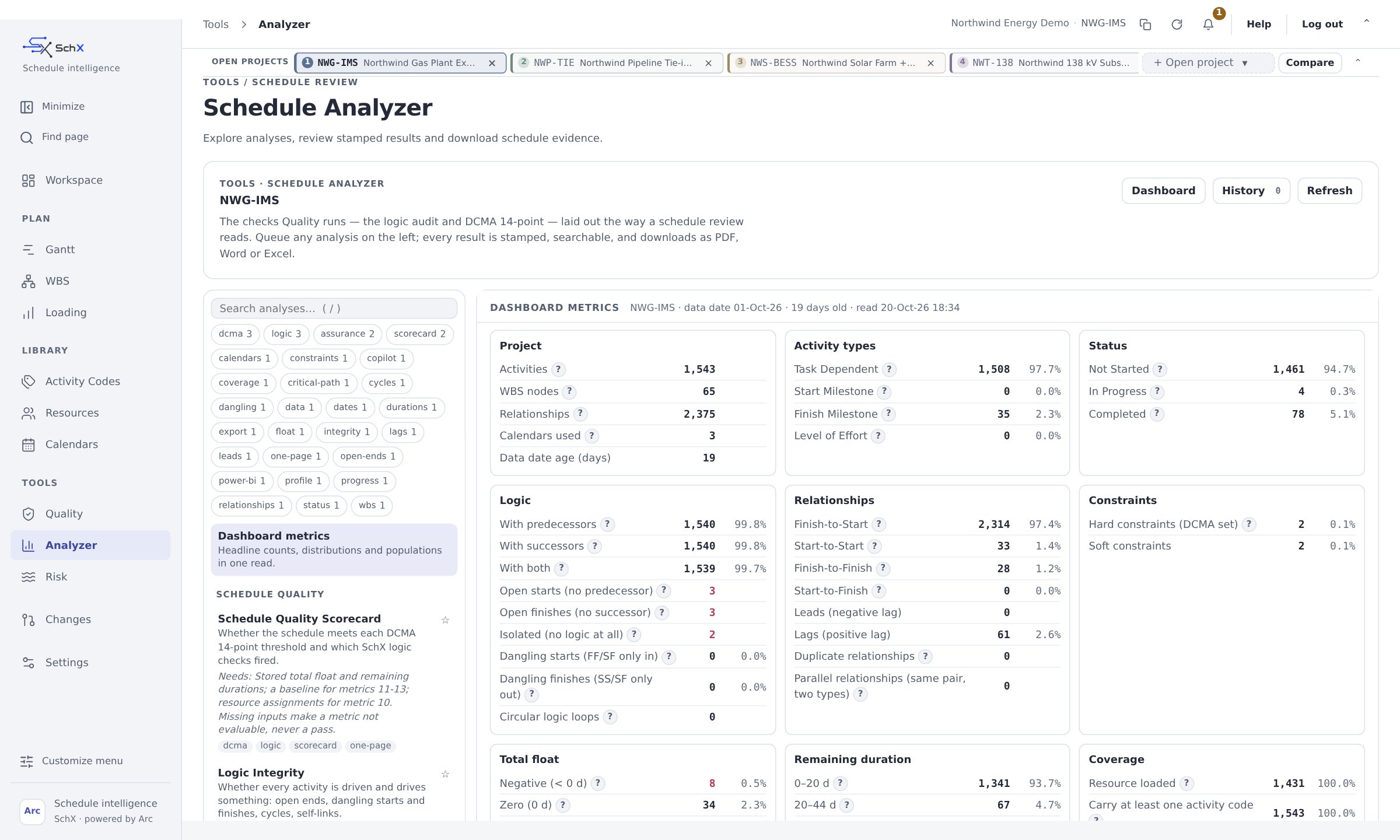 SchX Schedule Analyzer dashboard metrics